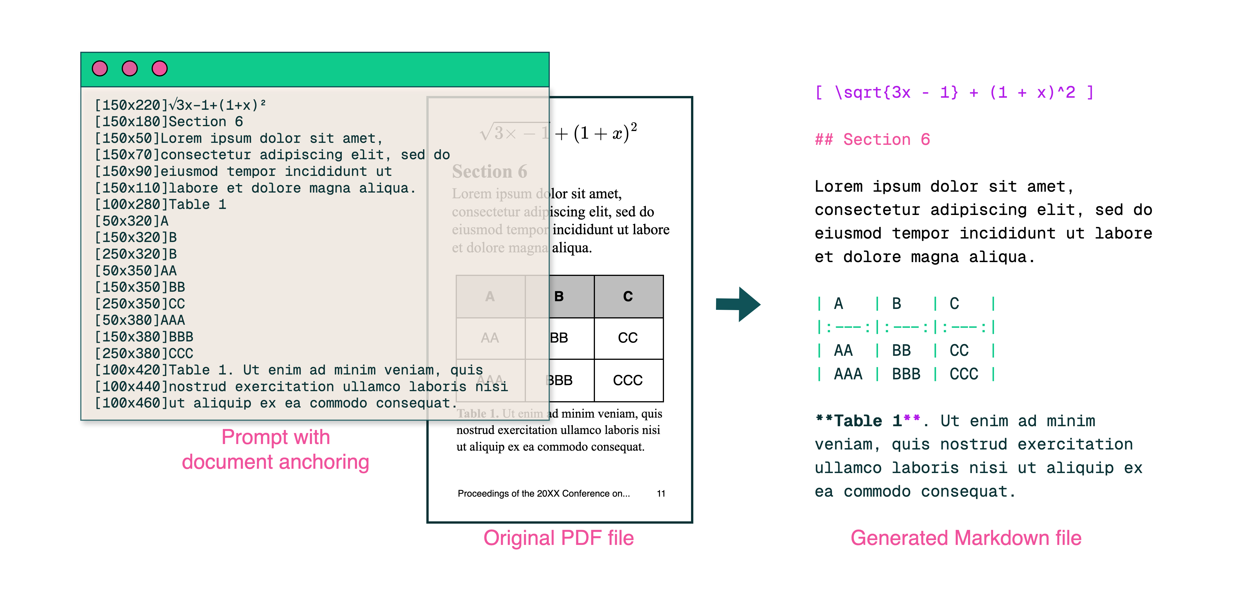 Efficient PDF Text Extraction with Vision Language Models